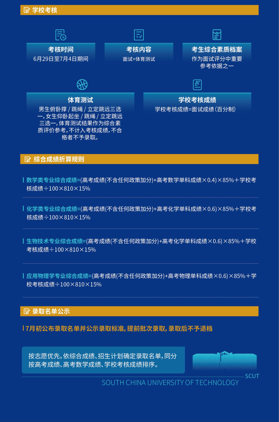 一图读懂华南理工大学2026年强基计划！5.png