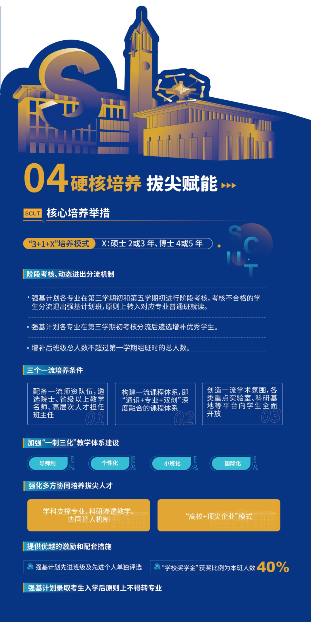 一图读懂华南理工大学2026年强基计划！6.png