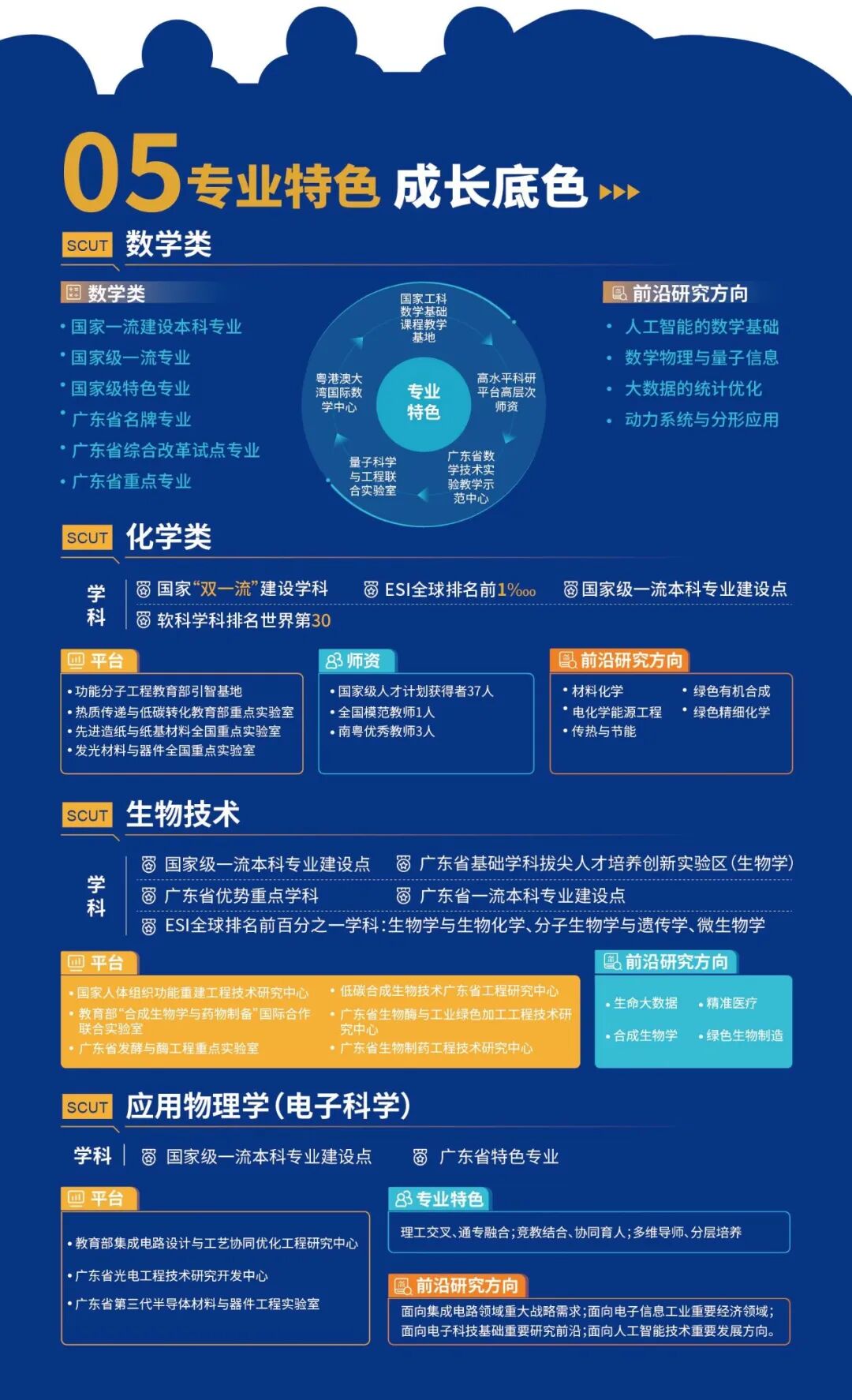 一图读懂华南理工大学2026年强基计划！7.jpg