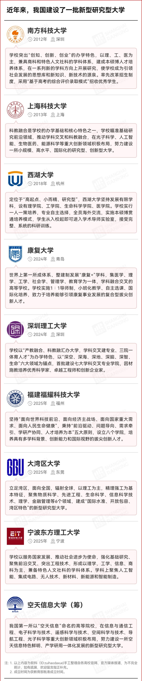 1776129559344840.jpg 四川:探索建设新型研究型大学2_副本.jpg