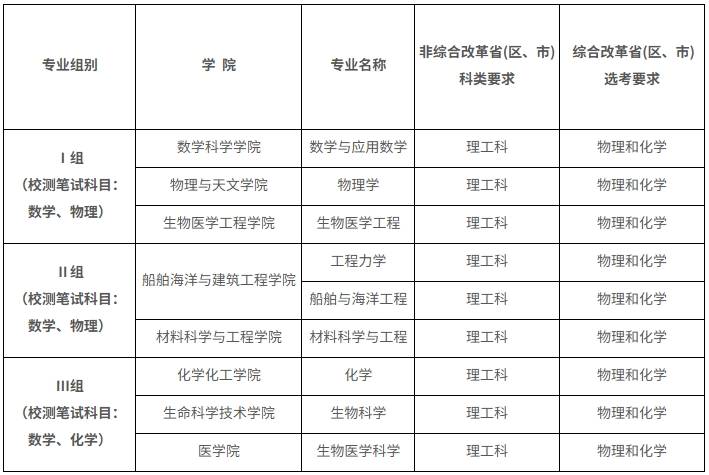 1776131073890107.png 上海交通大学2026年强基计划招生简章.png