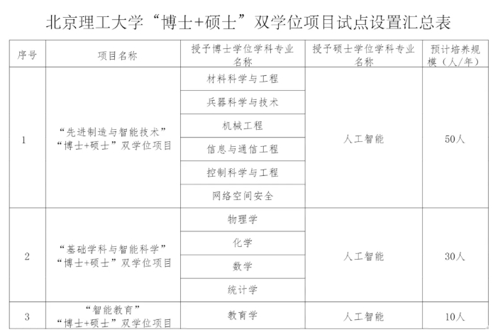 1776215035309625.png 多所985,鼓励博士生读硕士3.png