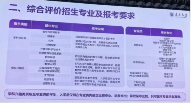 1776225717857807.png 重大变化!南大2026年综合评价招生最新消息披露!2.png