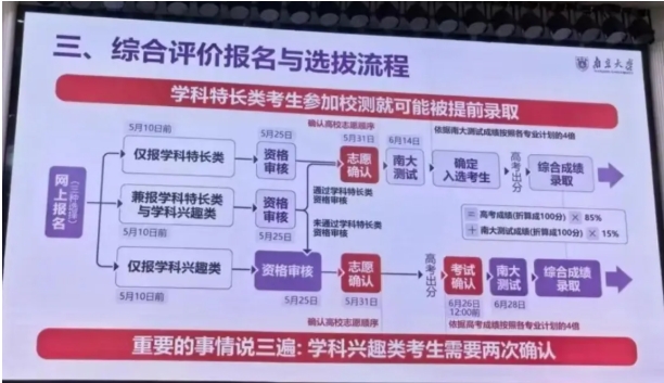 1776225745977068.png 重大变化!南大2026年综合评价招生最新消息披露!3.png
