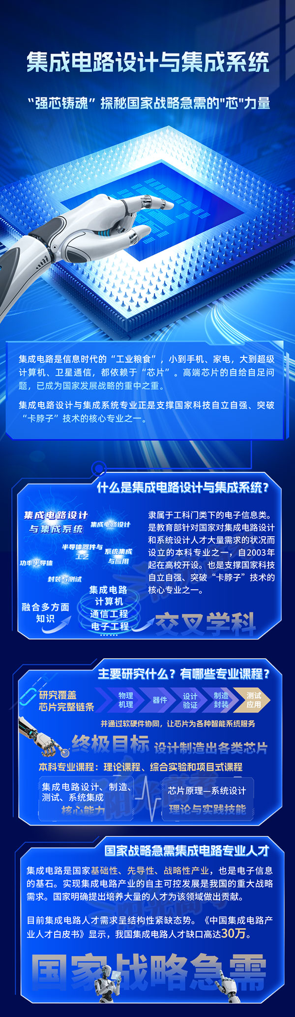 1776305858139547.jpg 【图解】集成电路设计与集成系统_01.jpg