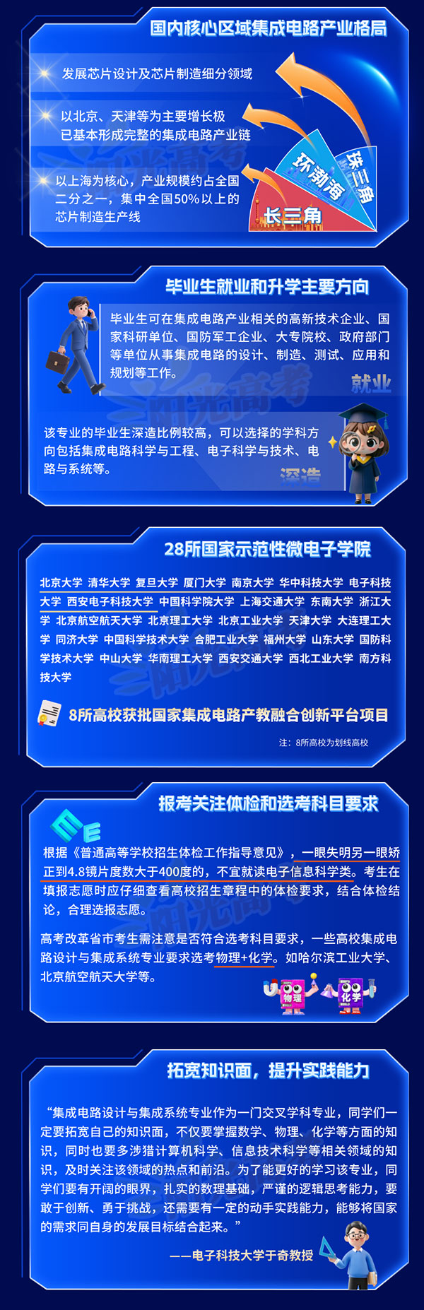 1776305863845809.jpg 【图解】集成电路设计与集成系统_02.jpg