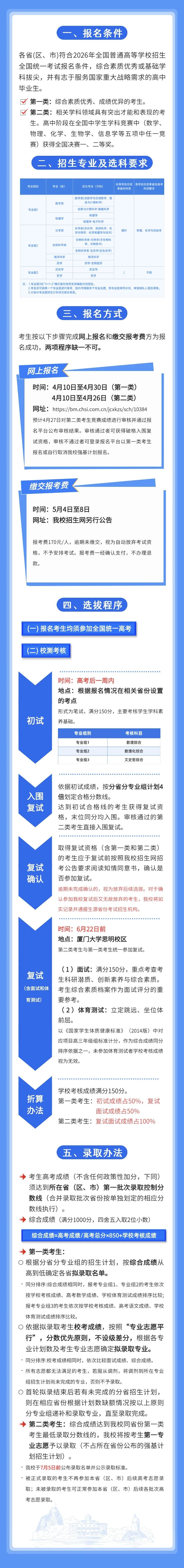 一图读懂厦门大学2026年强基计划！2.jpg