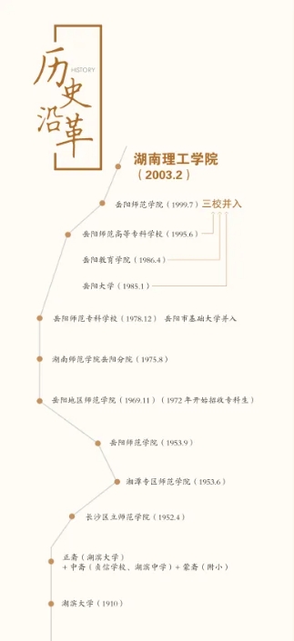 师范类院校转型3.png