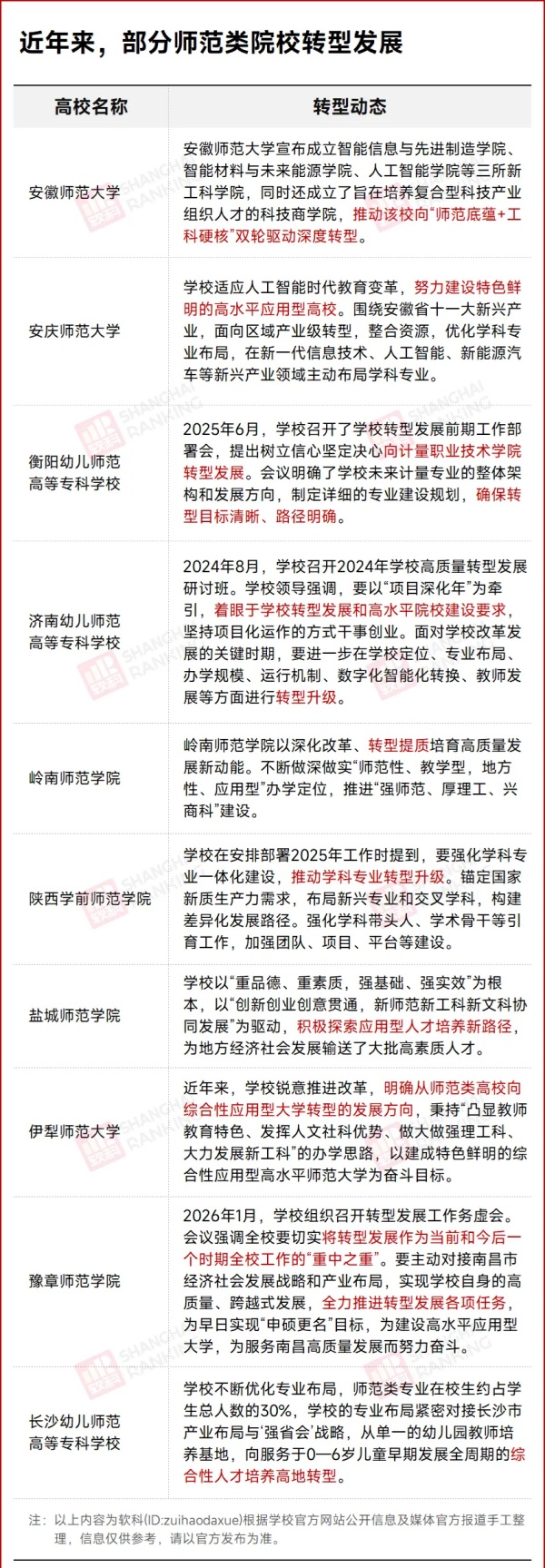 师范类院校转型5_副本.jpg