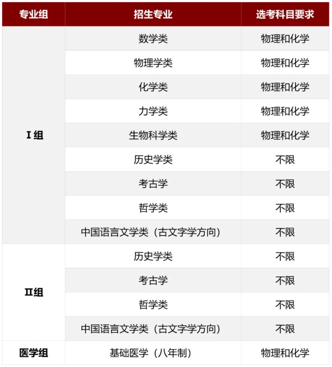 北京大学2026年强基计划常见问答！2.png