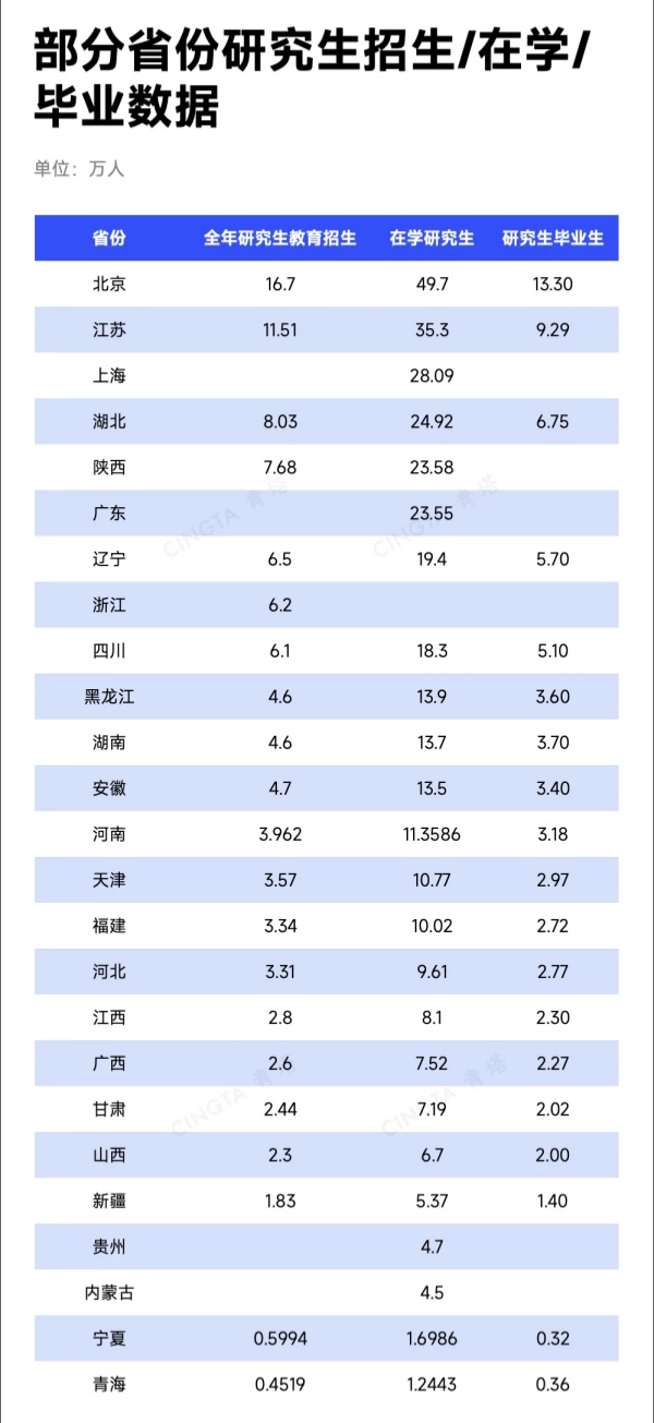 1776648135821999.jpg 全国各省研究生数据统计,出炉!_副本.jpg