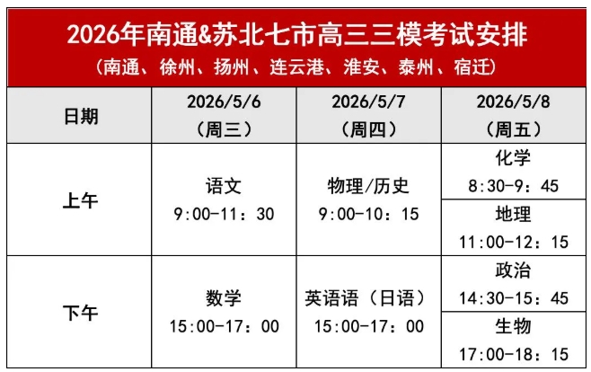 2026南京盐城二模+苏锡常镇二模+苏北七市三模安排汇总.png
