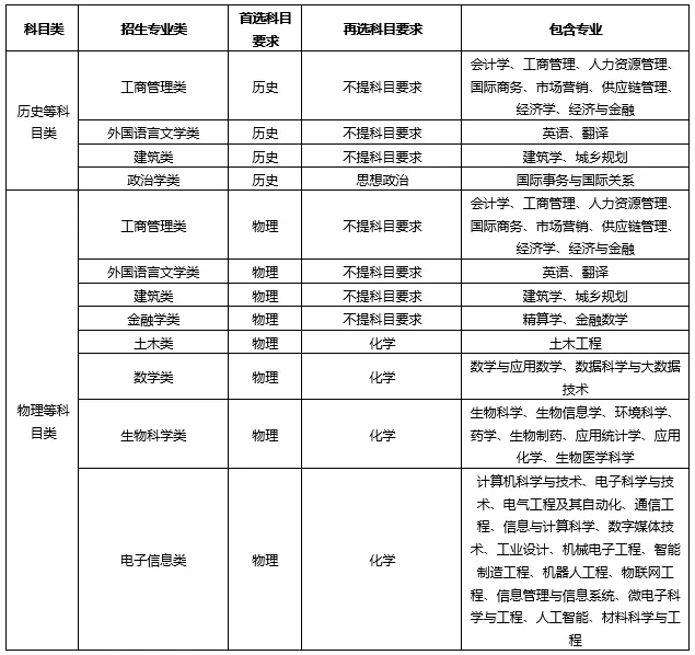 1776742631380578.png 西交利物浦大学2025年在江苏省综合评价招生简章.png