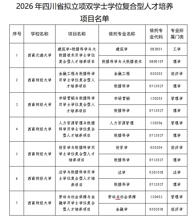 双学位.png