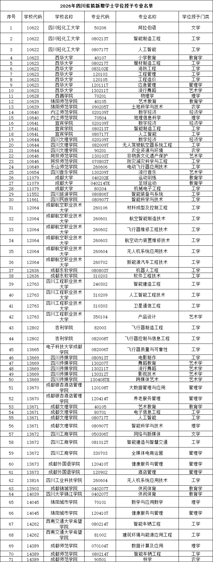 双学位3.png