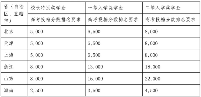 1776907622878693.png 西交利物浦大学2026年中国内地本科新生入学奖学金实施办法.png