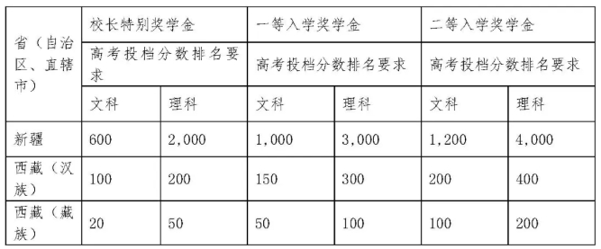 1776907632618319.png 西交利物浦大学2026年中国内地本科新生入学奖学金实施办法3.png
