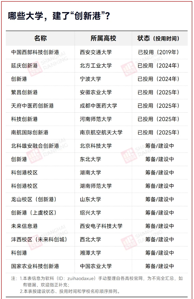 1777252643922458.png 大学“校区”,开始越来越不像校区了.png