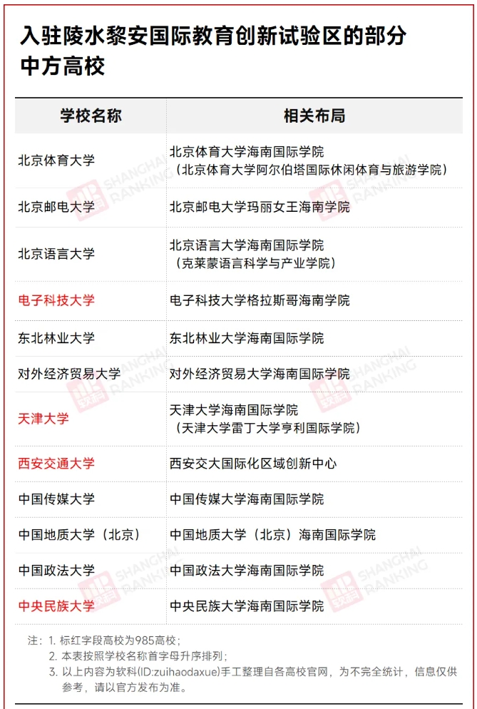 1777252913550683.png 小县城,一口气签下11所“双一流”!3.png