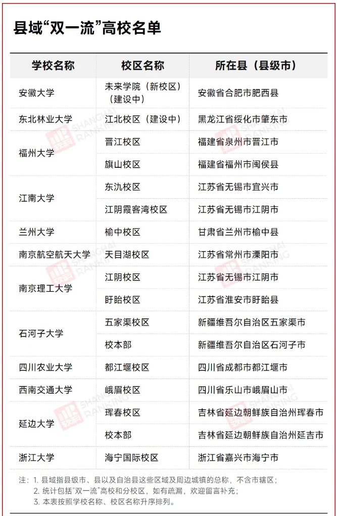 1777252924558614.png 小县城,一口气签下11所“双一流”!4.png