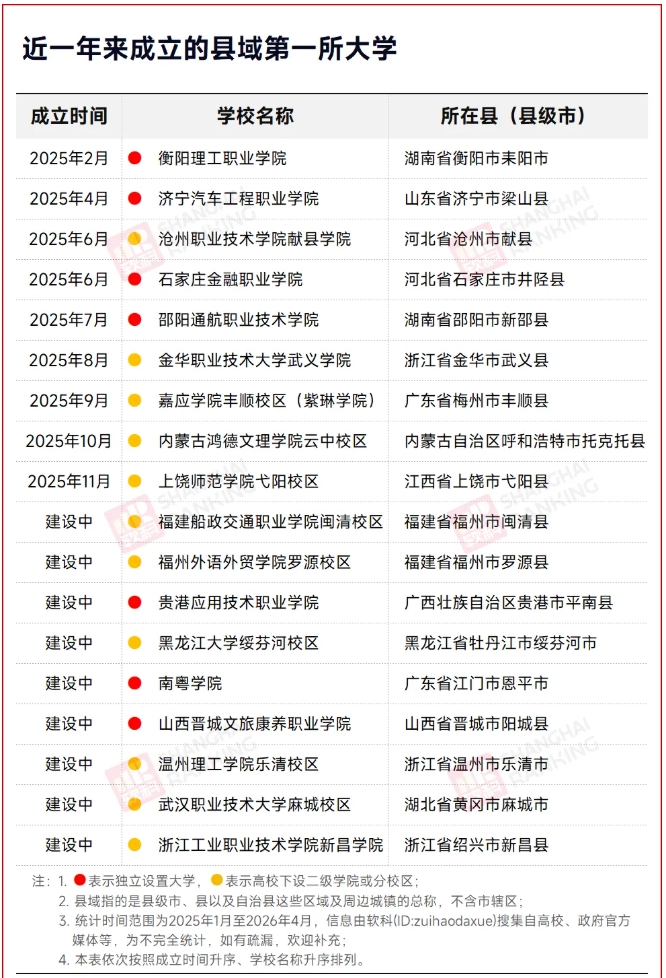 1777252936640809.png 小县城,一口气签下11所“双一流”!5.png