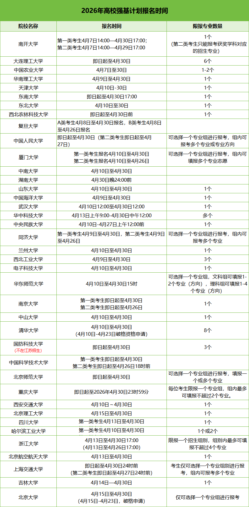 2026强基计划报名.png