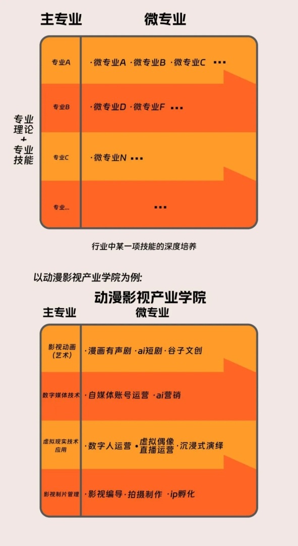 1777338313214820.png 硅湖微专业:从兴趣出发,让热爱扎根.png