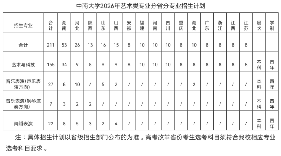 中南大学2026年艺术类专业招生简章.png
