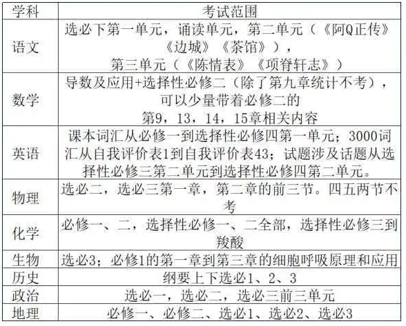 南京高二期中考试范围曝光！.png