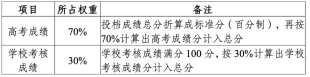 南京医科大学2026年综合评价招生简章2.png