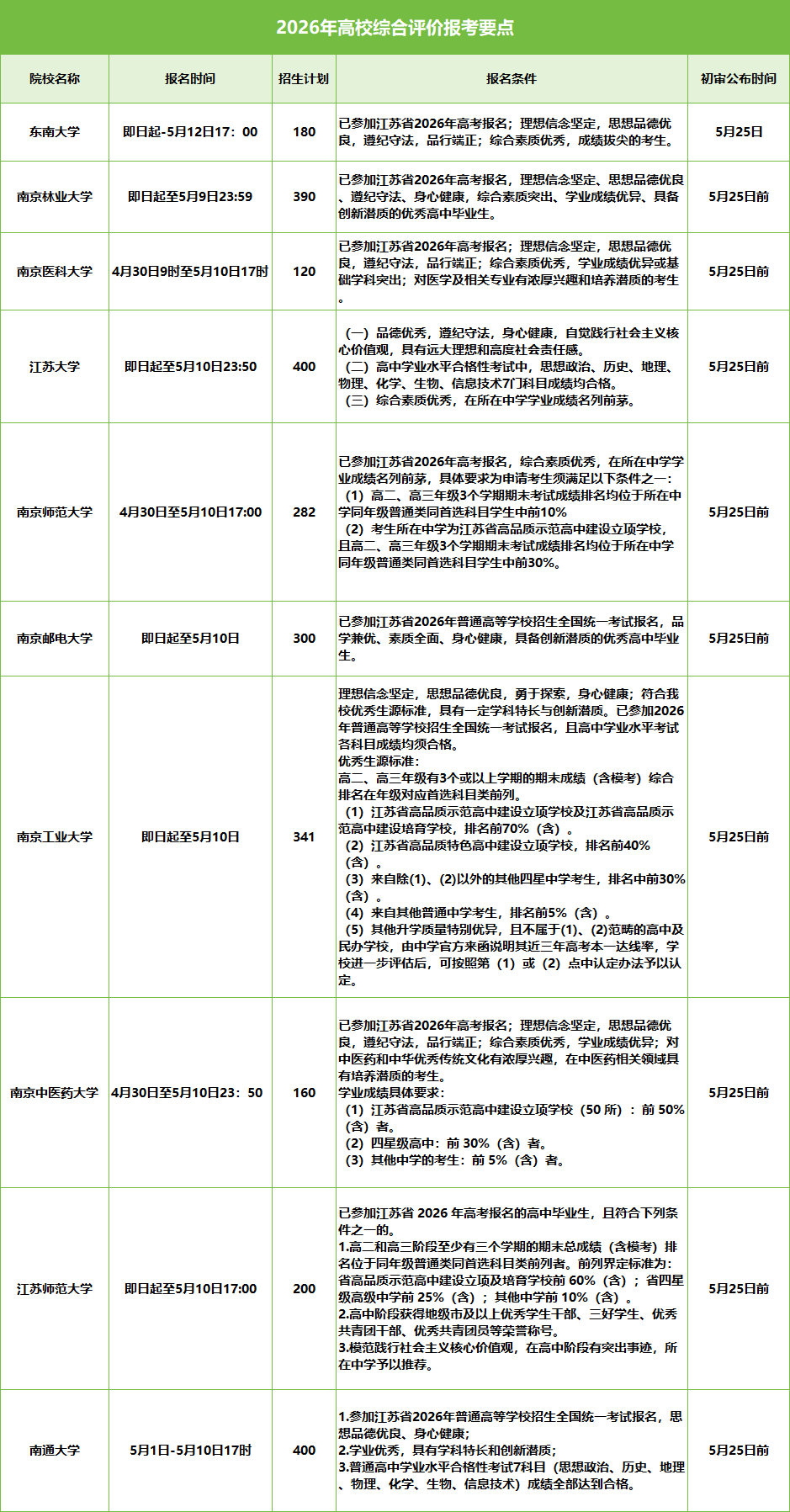 2026年高校综合评价报考要点.png