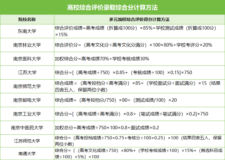 录取分11.png