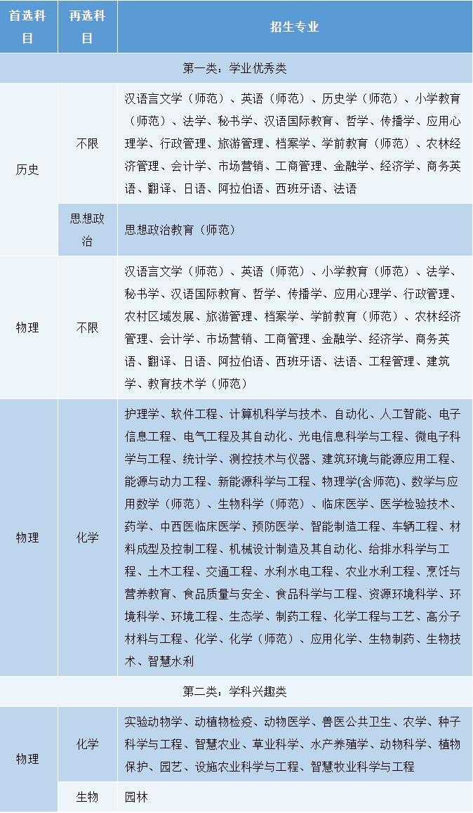 扬州大学2026年综合评价招生简章.png