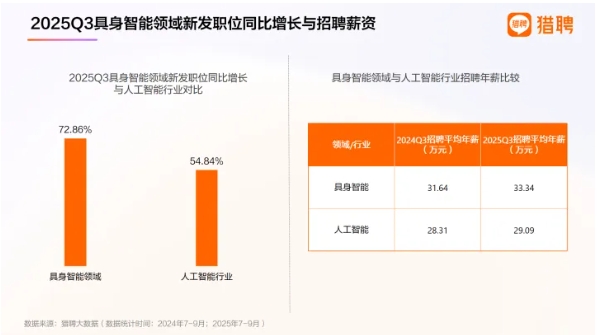 9所大学首设！新专业，岗位年薪已超30万3.png