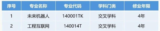 同济大学新增2个本科专业.png