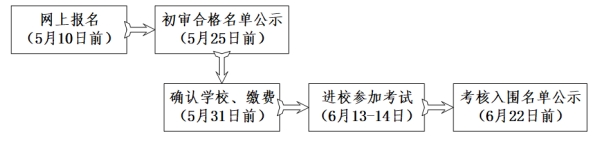 扬州大学.png