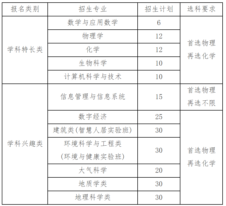 1778474526571709.png 南京大学2026年江苏省综合评价招生简章.png