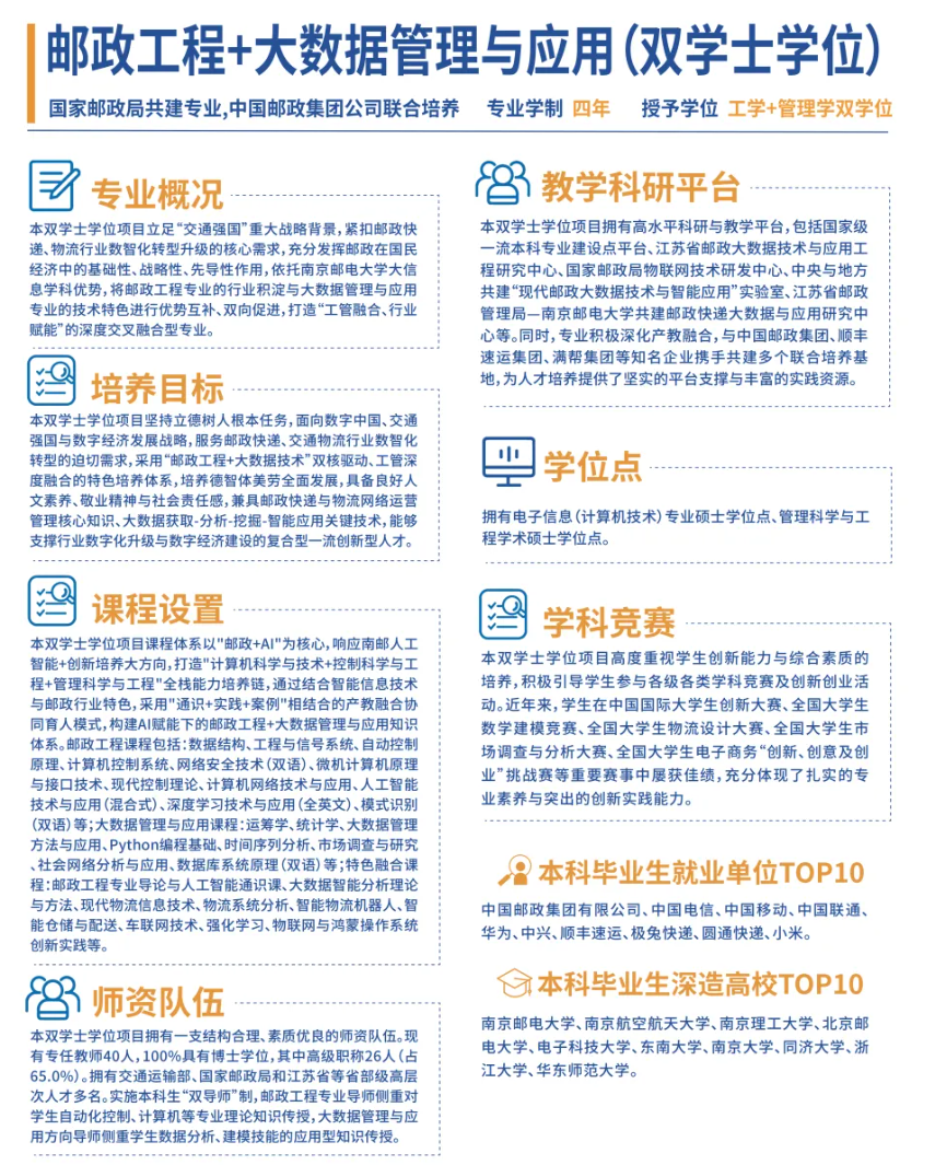 1份时间拿2个学位，南邮双学士学位项目上新！.png