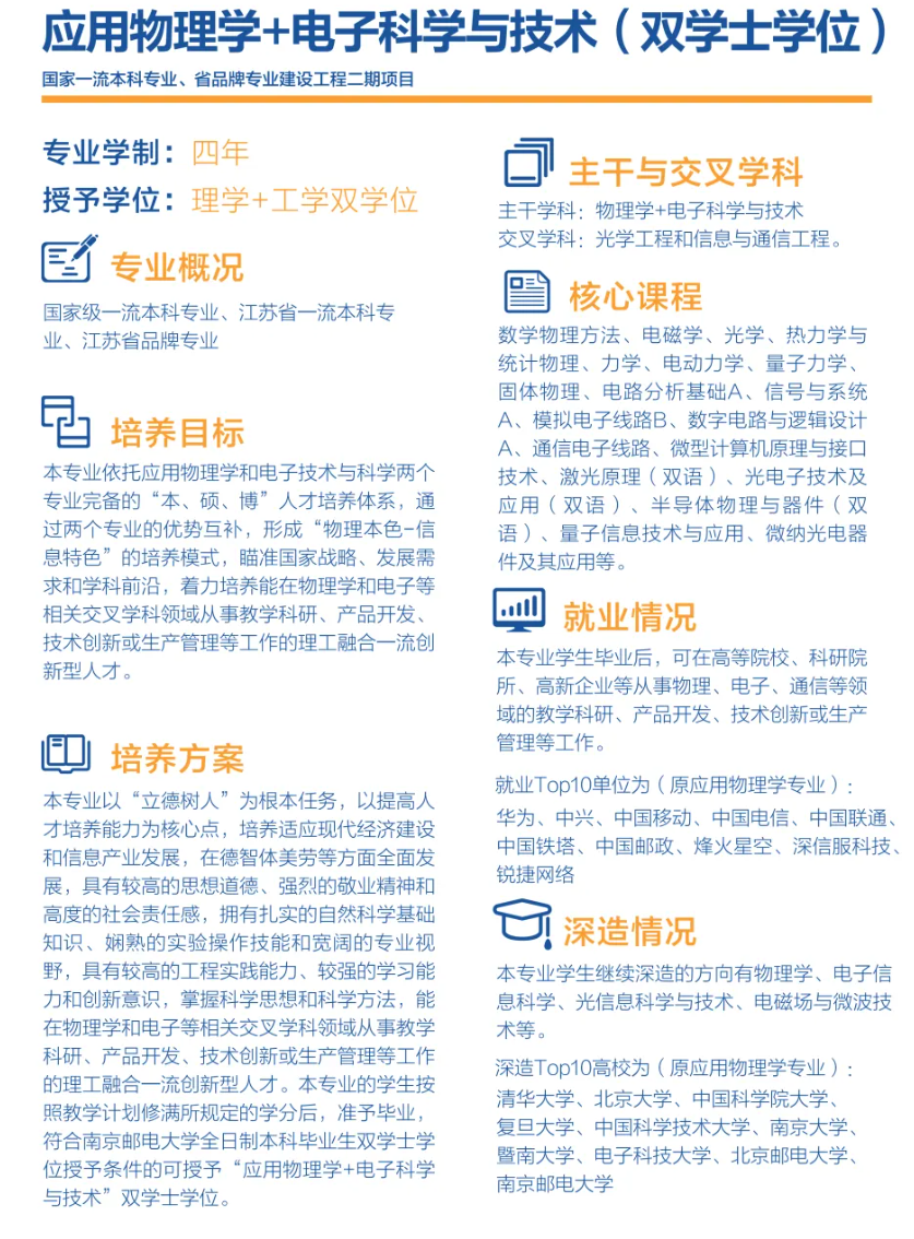 1份时间拿2个学位，南邮双学士学位项目上新！3.png