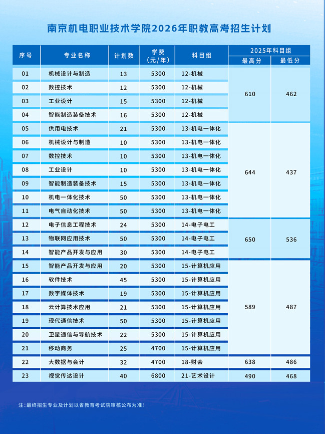 南京机电职业技术学院2026年职教高考招生简章3.jpg