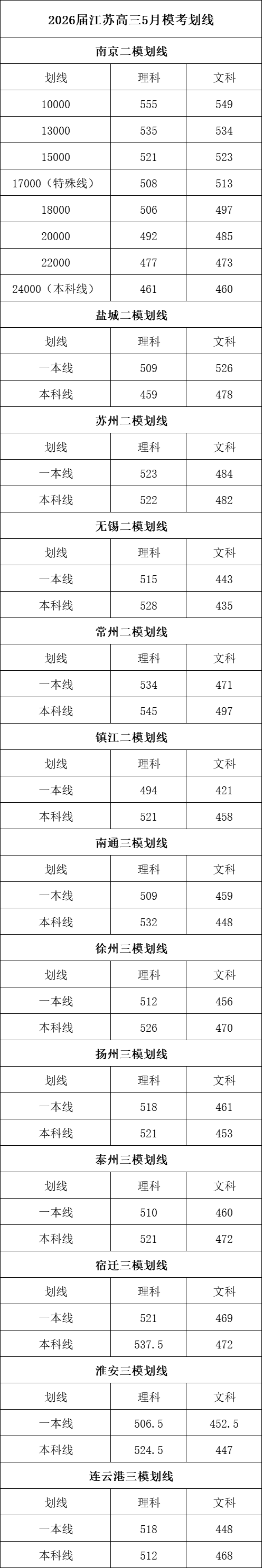 模考划线.png