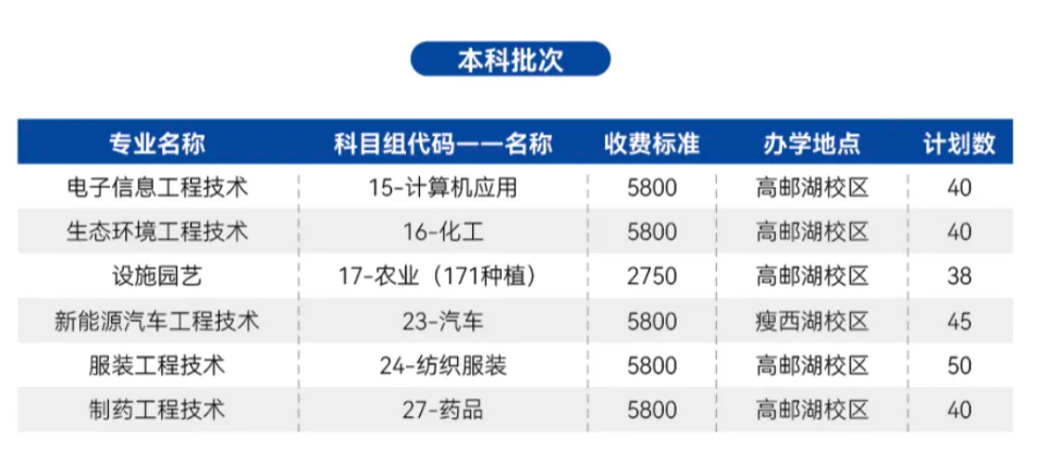 扬州职业.png
