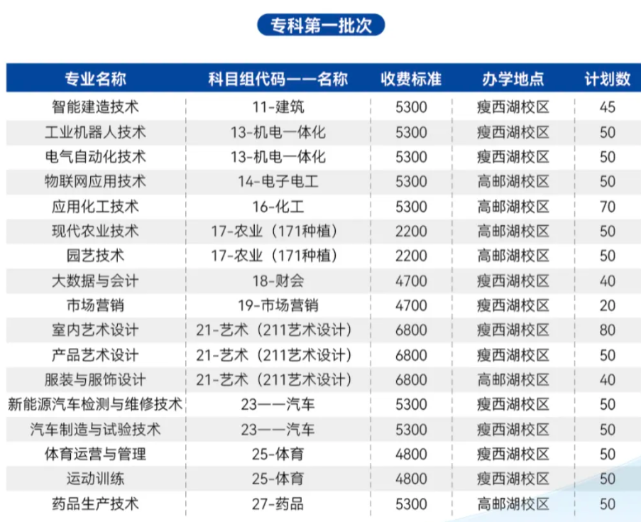 扬州职业2.png
