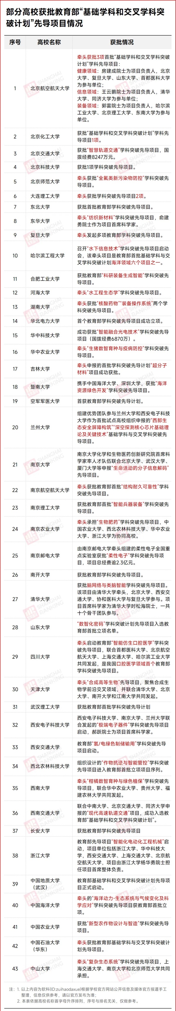 国务院支持！43所“双一流”，入选_副本.jpg
