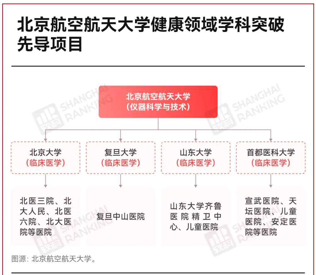 国务院支持！43所“双一流”，入选3.png