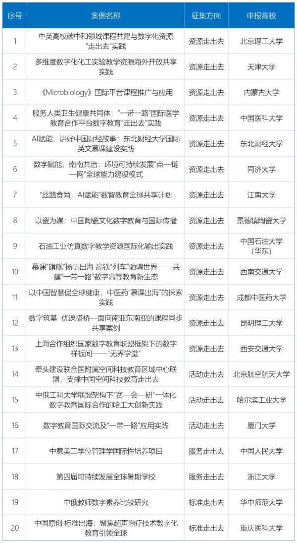 1778722125932636.jpg 教育部发布首批名单!涉及31所高校3_副本.jpg