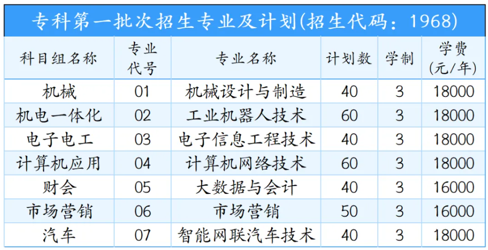 苏州工业园区职业技术学院2026年中职职教高考报考指南2.png
