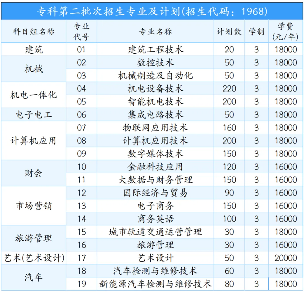 苏州工业园区职业技术学院2026年中职职教高考报考指南3.png