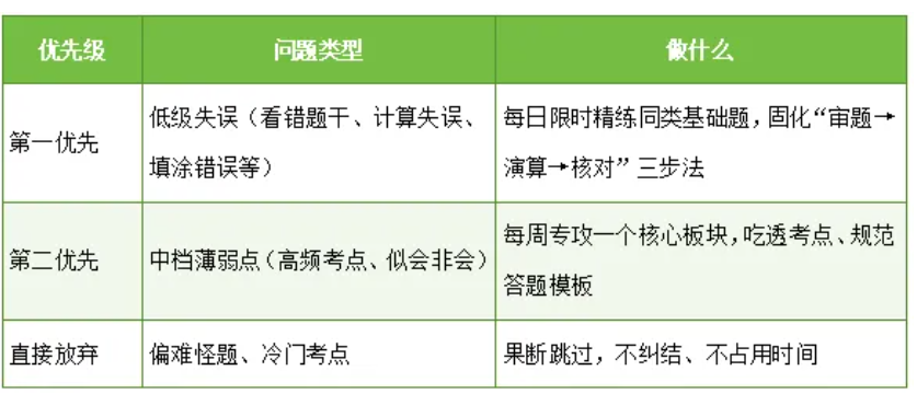 高三.png