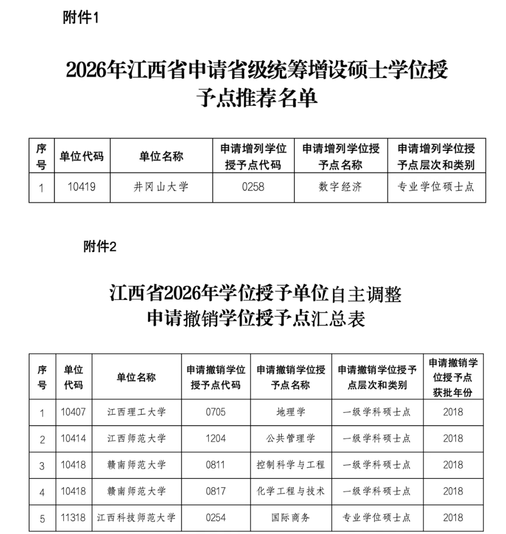 1778807850406626.png 江西省教育厅公示:拟撤销5个硕士点!.png